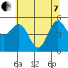 Tide chart for Empire, Oregon on 2022/06/7