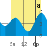 Tide chart for Empire, Oregon on 2022/06/8