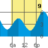 Tide chart for Empire, Oregon on 2022/06/9