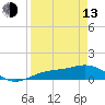 Tide chart for Englewood, Lemon Bay, Florida on 2023/04/13