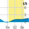 Tide chart for Englewood, Lemon Bay, Florida on 2023/04/15