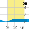 Tide chart for Englewood, Lemon Bay, Florida on 2023/04/29