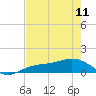 Tide chart for Englewood, Lemon Bay, Florida on 2023/05/11