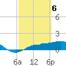Tide chart for Englewood, Lemon Bay, Florida on 2024/03/6