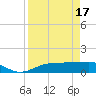 Tide chart for Englewood, Lemon Bay, Florida on 2024/04/17