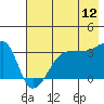 Tide chart for Chuginadak Island, Alaska on 2023/07/12