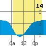 Tide chart for Chuginadak Island, Alaska on 2023/08/14