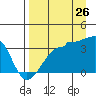 Tide chart for Chuginadak Island, Alaska on 2023/08/26