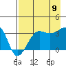 Tide chart for Chuginadak Island, Alaska on 2023/08/9
