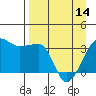 Tide chart for Chuginadak Island, Alaska on 2024/04/14