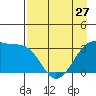 Tide chart for Chuginadak Island, Alaska on 2024/04/27