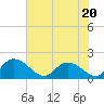 Tide chart for Enterprise Landing, Waccamaw River, South Carolina on 2023/07/20