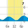 Tide chart for Enterprise Landing, Waccamaw River, South Carolina on 2023/09/7