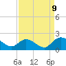 Tide chart for Enterprise Landing, Waccamaw River, South Carolina on 2023/09/9