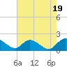 Tide chart for Enterprise Landing, Waccamaw River, South Carolina on 2024/05/19