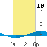 Tide chart for Entrance, Pensacola Bay, Florida on 2021/02/10