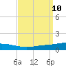 Tide chart for Entrance, florida on 2021/09/10