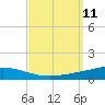 Tide chart for Entrance, florida on 2021/09/11