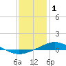 Tide chart for Entrance, florida on 2022/01/1
