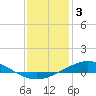 Tide chart for Entrance, florida on 2022/01/3