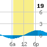 Tide chart for Entrance, Pensacola Bay, Florida on 2023/01/19