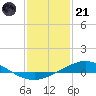 Tide chart for Entrance, Pensacola Bay, Florida on 2023/01/21