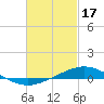 Tide chart for Entrance, Pensacola Bay, Florida on 2023/02/17