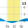Tide chart for Entrance, Pensacola Bay, Florida on 2024/01/13