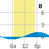 Tide chart for Entrance, Pensacola Bay, Florida on 2024/01/8