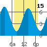 Tide chart for Florence, Heceta Beach, Oregon on 2021/03/15