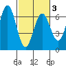 Tide chart for Florence, Heceta Beach, Oregon on 2021/03/3