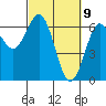 Tide chart for Florence, Heceta Beach, Oregon on 2021/03/9