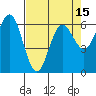 Tide chart for Florence, Heceta Beach, Oregon on 2021/04/15