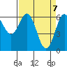 Tide chart for Florence, Heceta Beach, Oregon on 2021/04/7