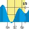 Tide chart for Florence, Heceta Beach, Oregon on 2021/05/15