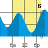 Tide chart for Florence, Heceta Beach, Oregon on 2021/05/6