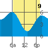 Tide chart for Florence, Heceta Beach, Oregon on 2022/04/9