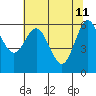 Tide chart for Florence, Heceta Beach, Oregon on 2022/05/11