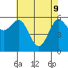 Tide chart for Florence, Heceta Beach, Oregon on 2022/05/9