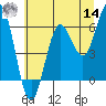 Tide chart for Florence, Heceta Beach, Oregon on 2022/06/14