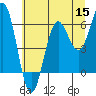 Tide chart for Florence, Heceta Beach, Oregon on 2022/06/15