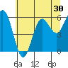 Tide chart for Florence, Heceta Beach, Oregon on 2022/06/30