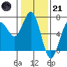 Tide chart for Florence, Heceta Beach, Oregon on 2023/01/21