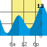 Tide chart for Florence, Heceta Beach, Oregon on 2023/06/13