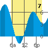Tide chart for Florence, Heceta Beach, Oregon on 2023/06/7