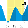 Tide chart for Florence, Heceta Beach, Oregon on 2023/08/15