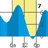 Tide chart for Florence, Heceta Beach, Oregon on 2024/03/7