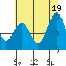 Tide chart for Umpqua River, Winchester Bay, Oregon on 2021/06/19