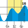 Tide chart for Umpqua River, Winchester Bay, Oregon on 2021/09/16