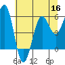 Tide chart for Umpqua River, Winchester Bay, Oregon on 2022/06/16